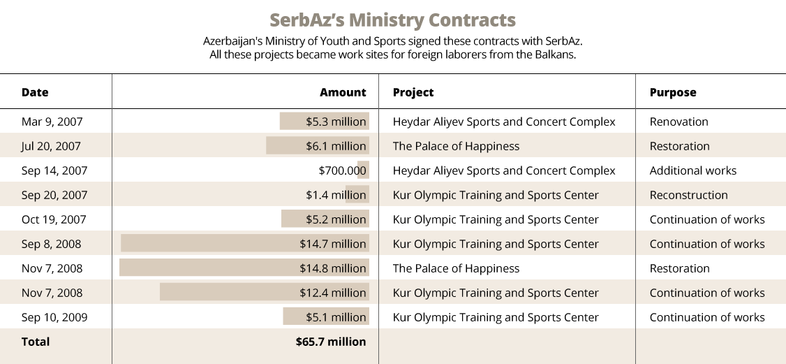 slaves-to-progress/ContractsChart1.png