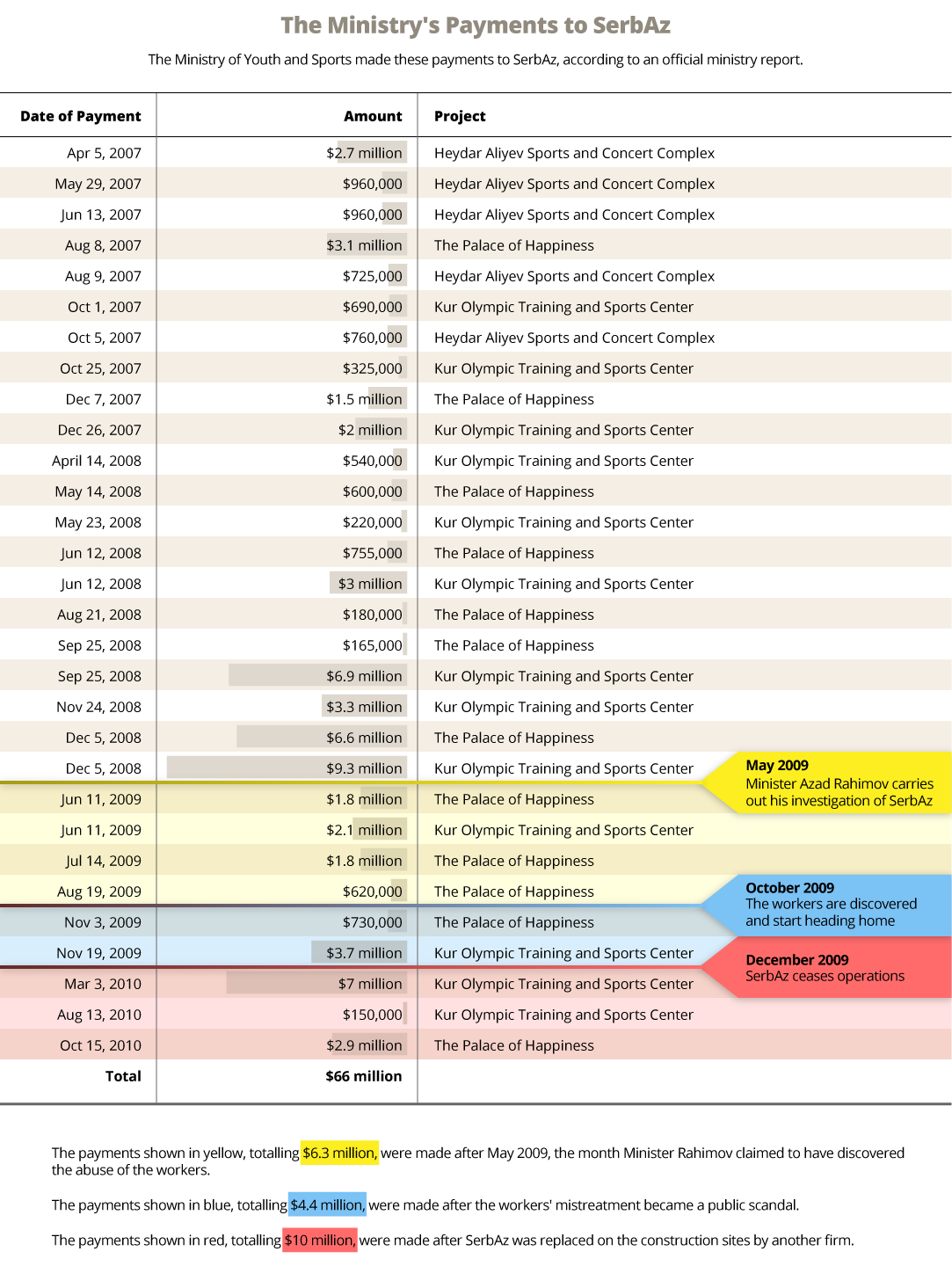 slaves-to-progress/PaymentsChart2.png