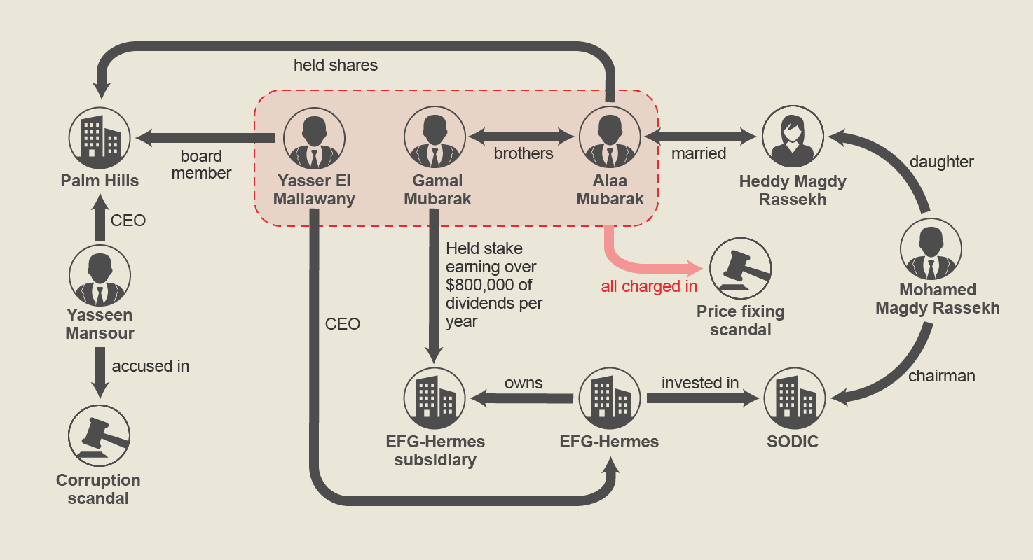 suisse-secrets/Network-Tracking-Assets.png