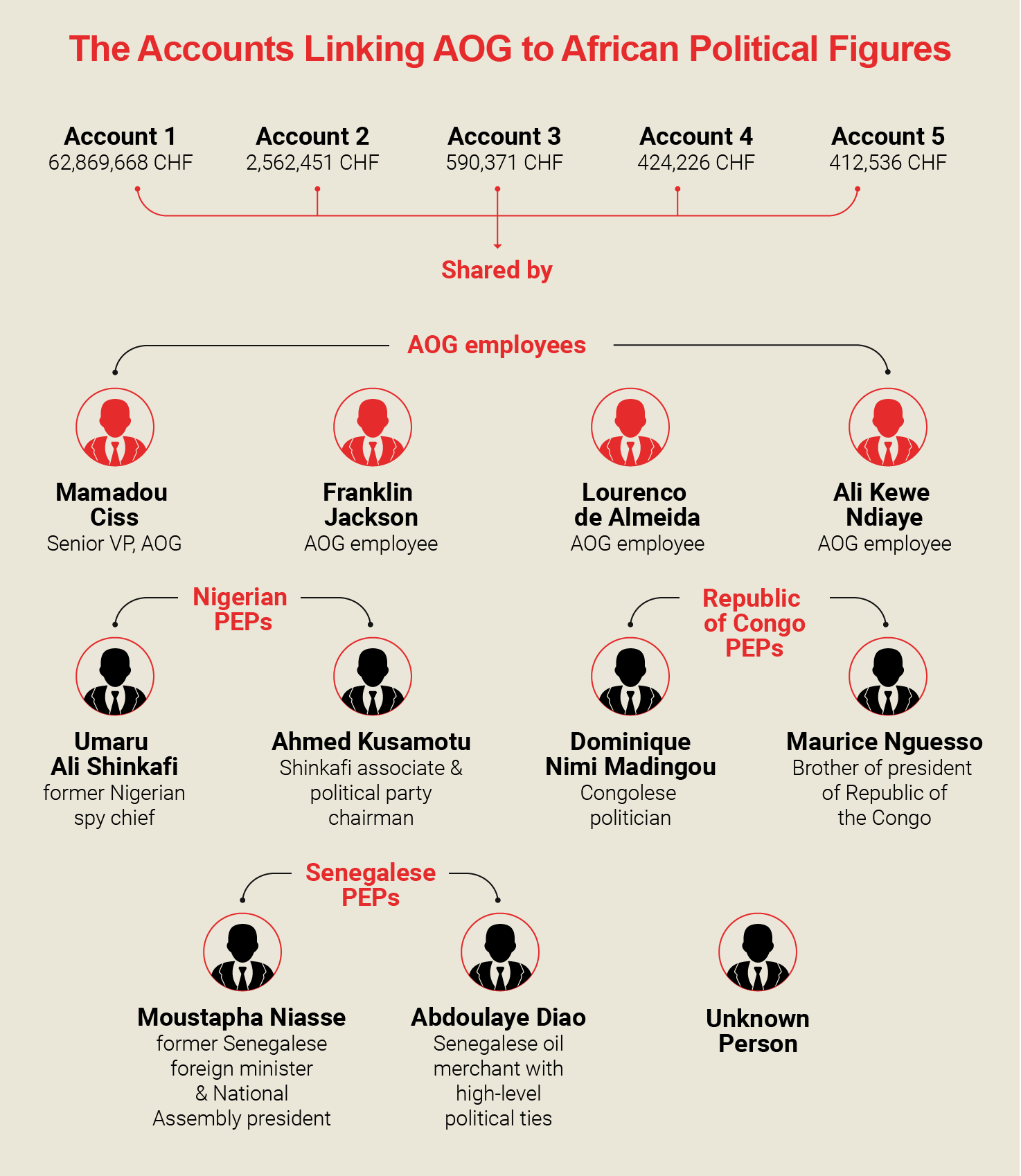 suisse-secrets/Swiss-based-fund-AOG-graphic-2.png