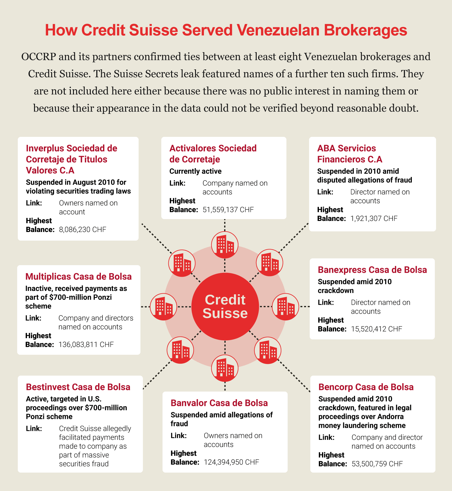 suisse-secrets/Venezuela-BrokerageC.png