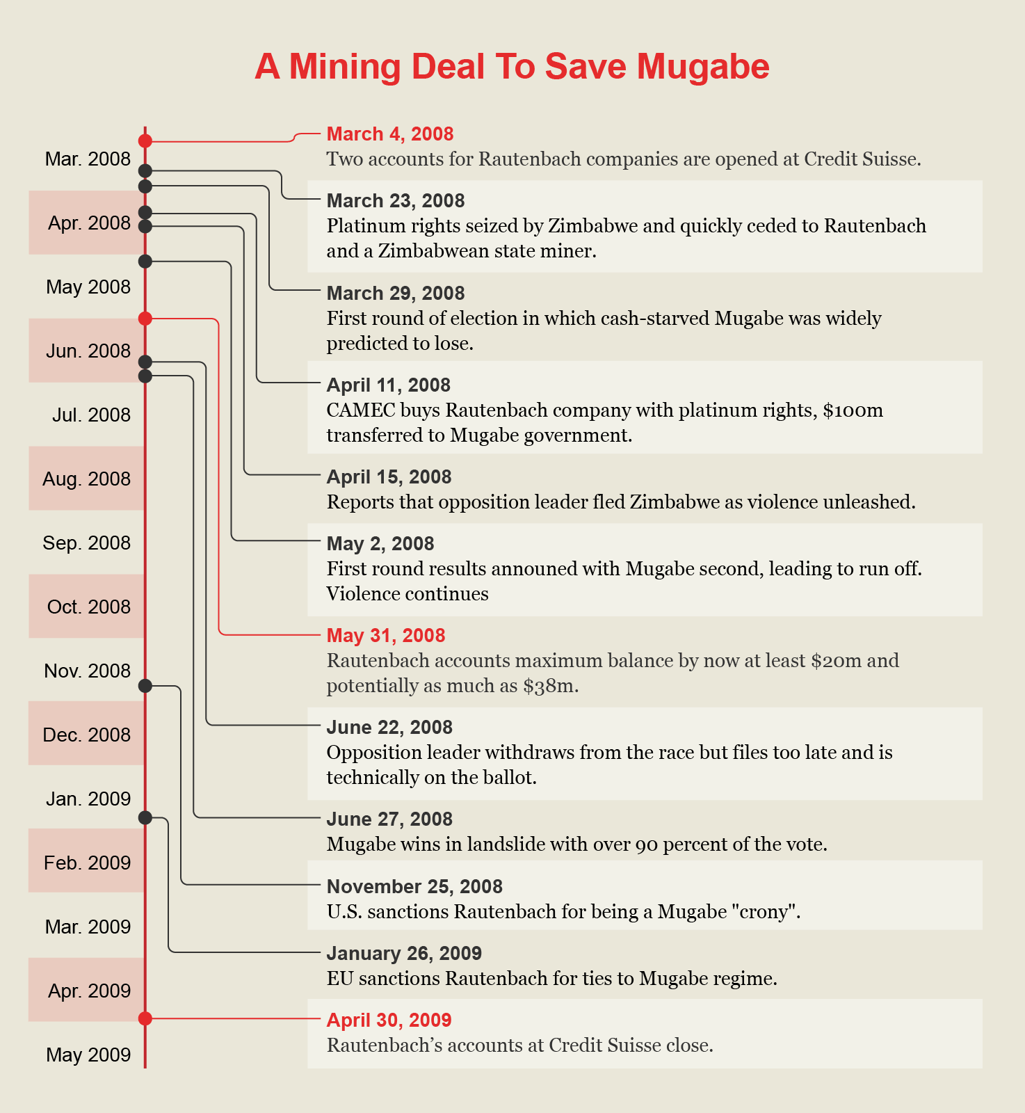 suisse-secrets/Zimbabwe-Mining-Deal.png