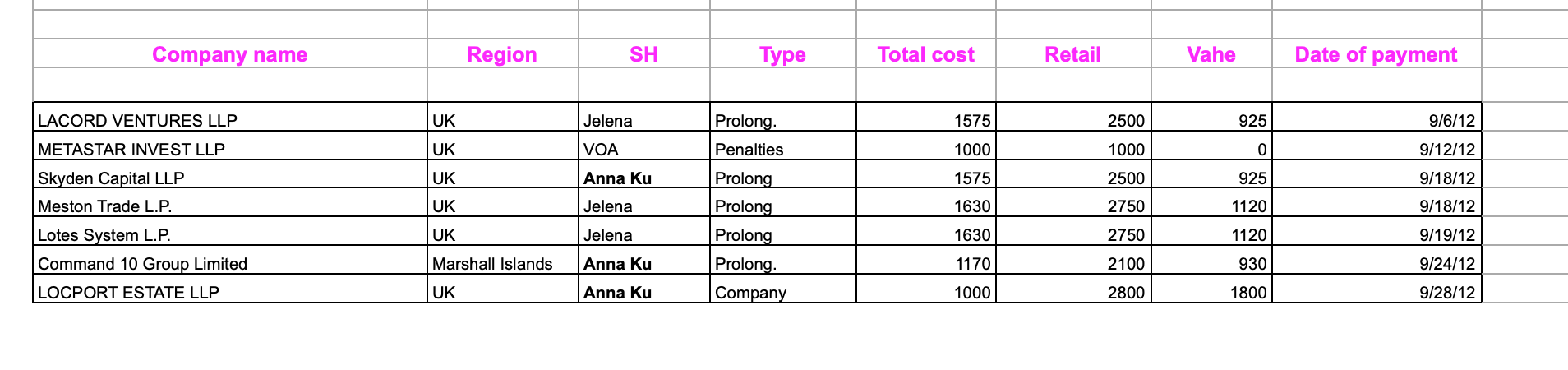 the-fincen-files/2012-september-ulevaade.png