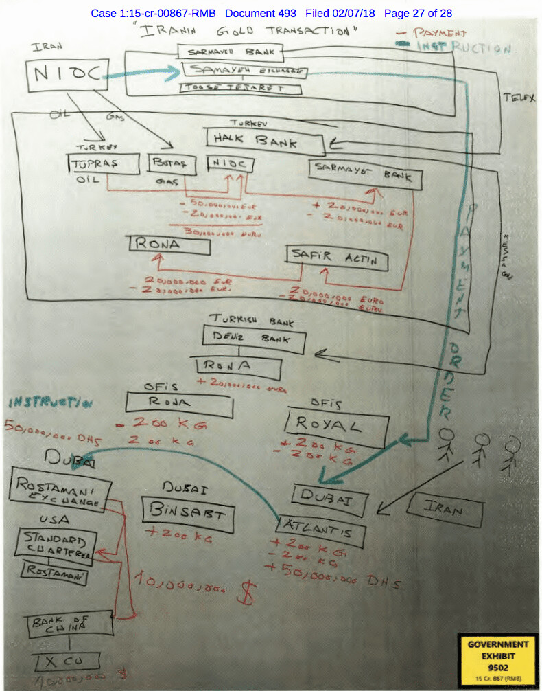 the-fincen-files/Zarrab-Scheme-USGov.jpg