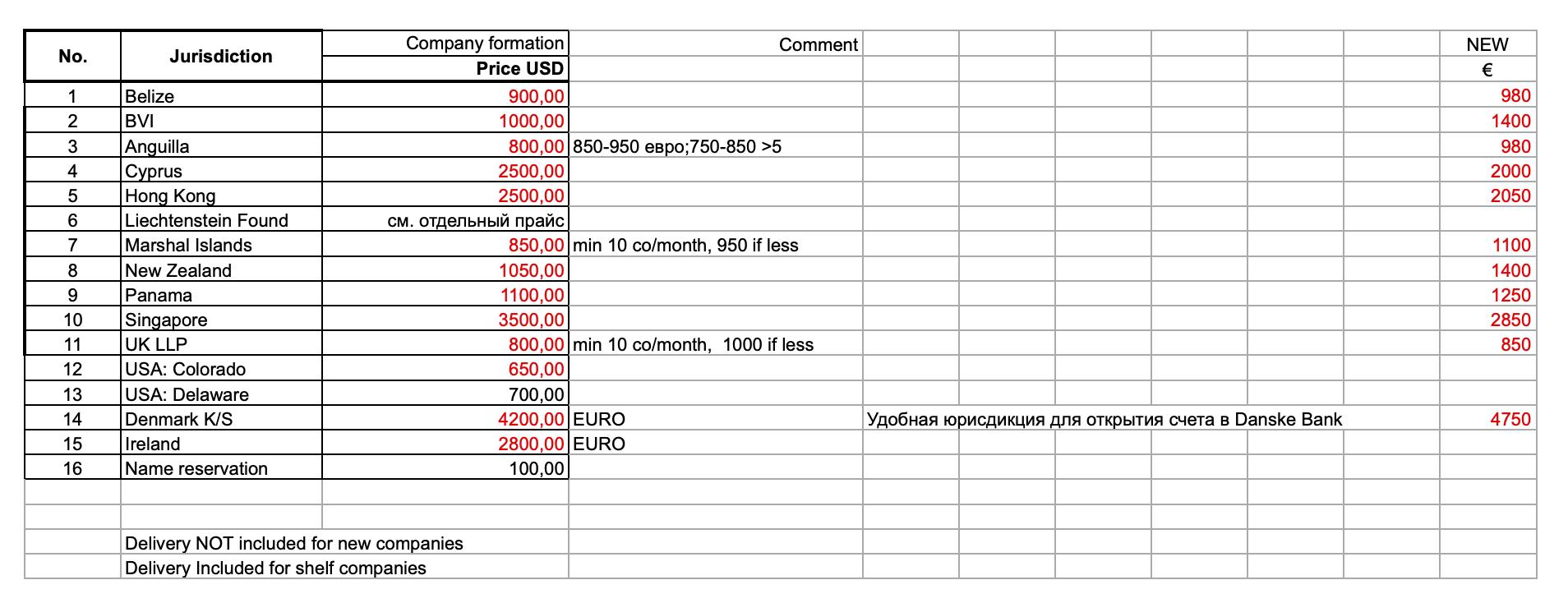 the-fincen-files/Zingaus-Price-List.jpg