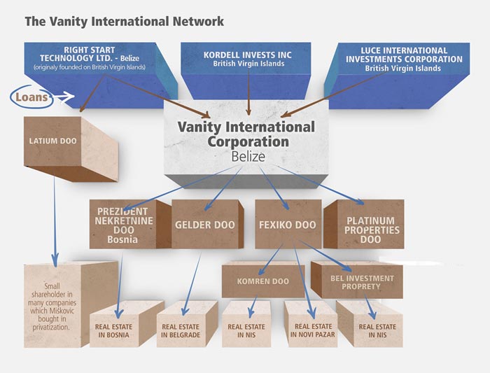 the-miskovic-millions/Vanity-International-Network.jpg