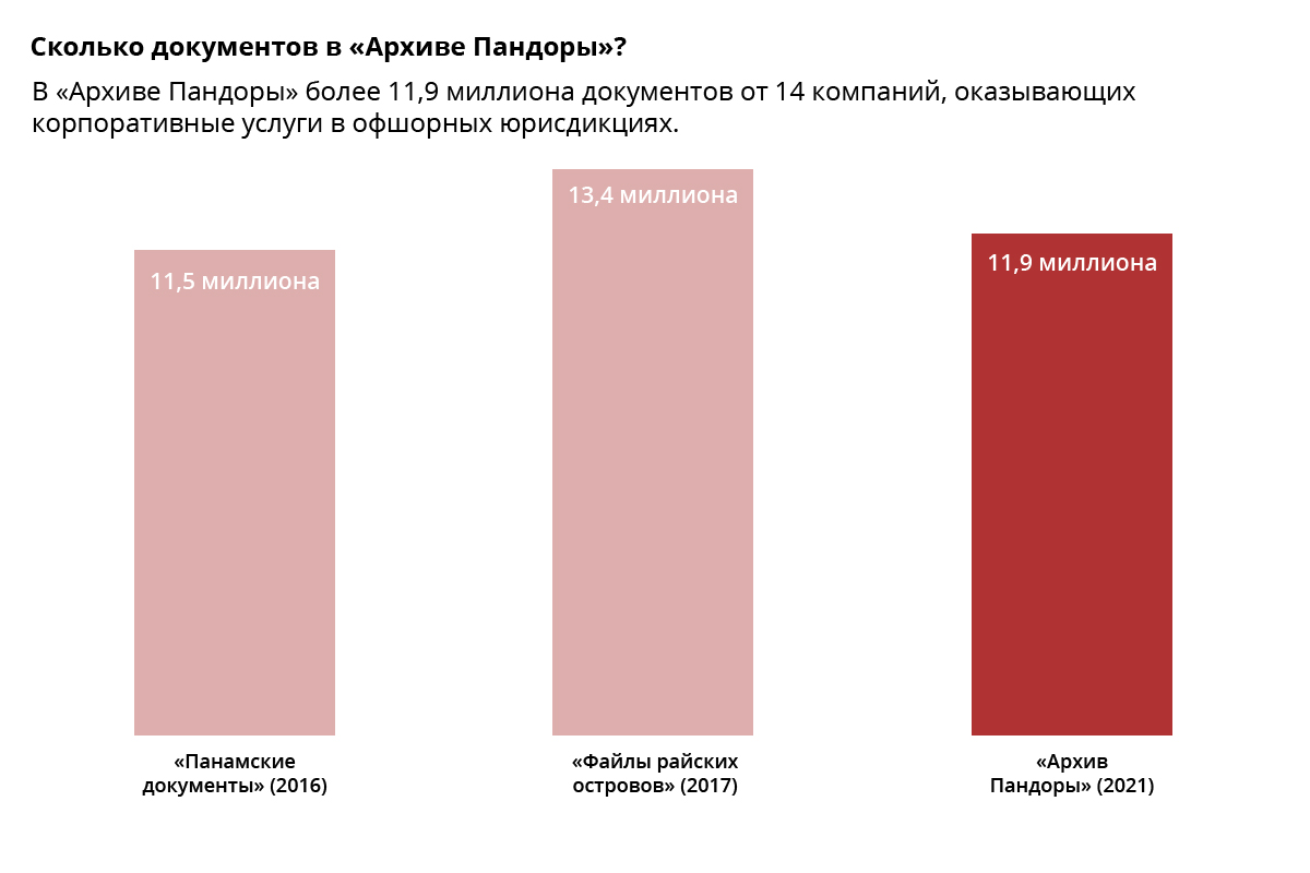 the-pandora-papers/ICIJ-rus-01.jpg