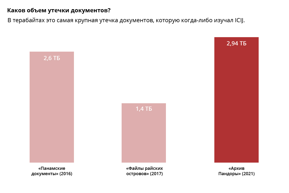 the-pandora-papers/ICIJ-rus-02.jpg