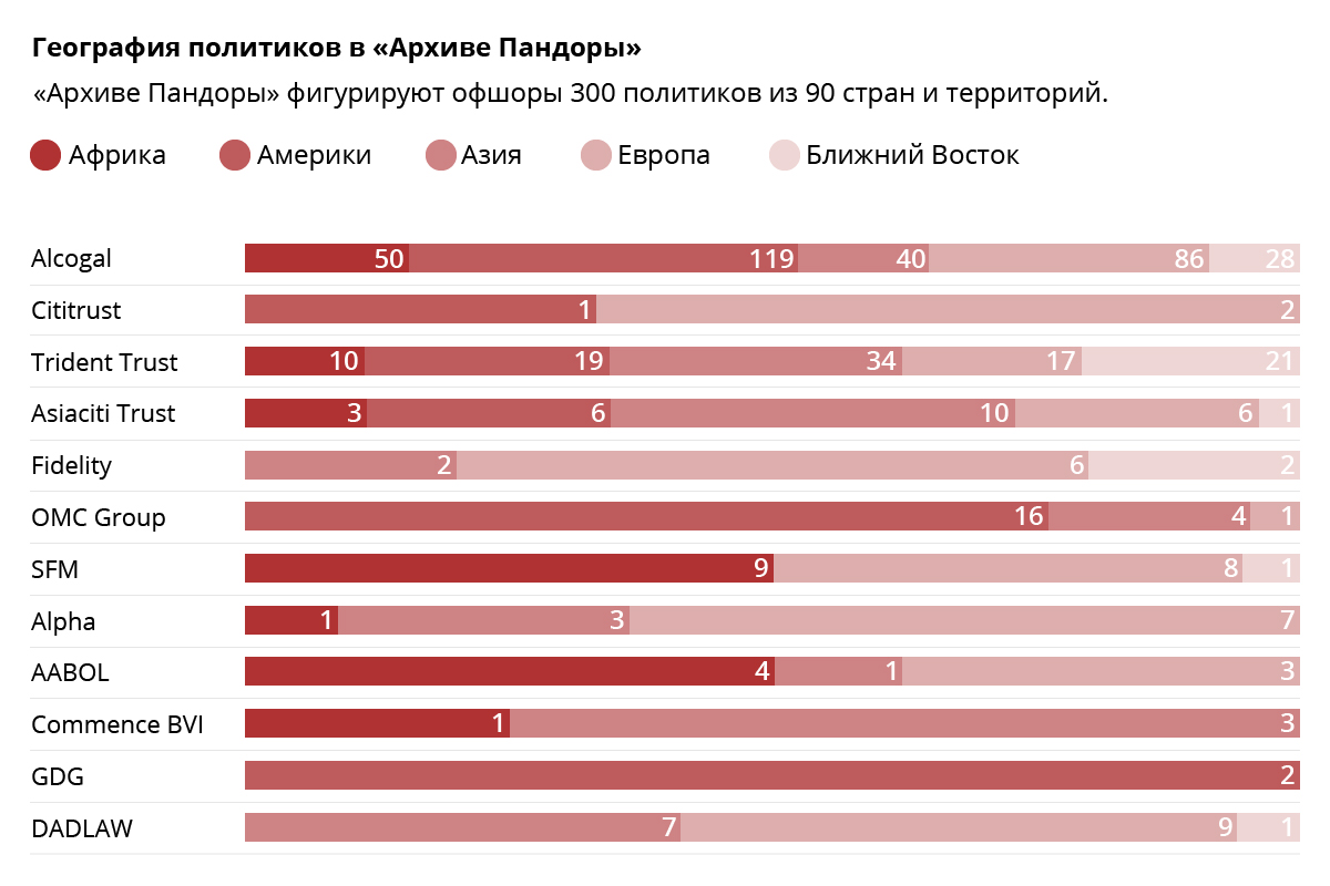 the-pandora-papers/ICIJ-rus-03.jpg