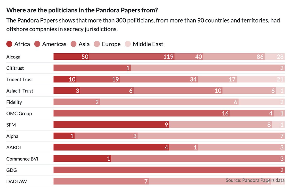 the-pandora-papers/Pandora-Papers-Politicians-ICIJ.jpg