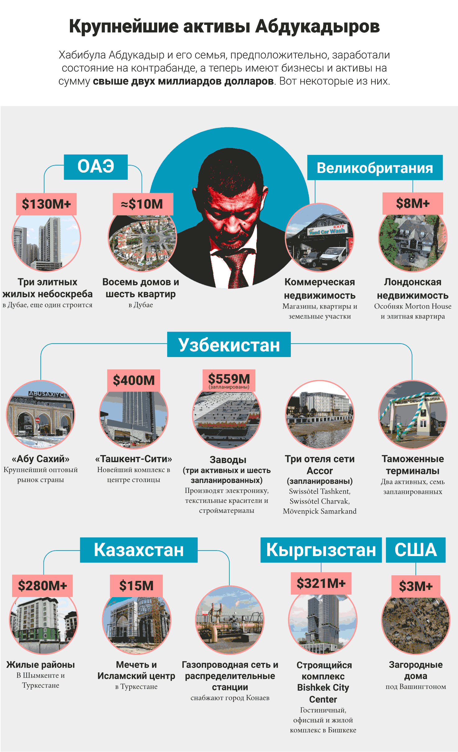 the-shadow-investor/abdukadyrs-highlights-rus.png