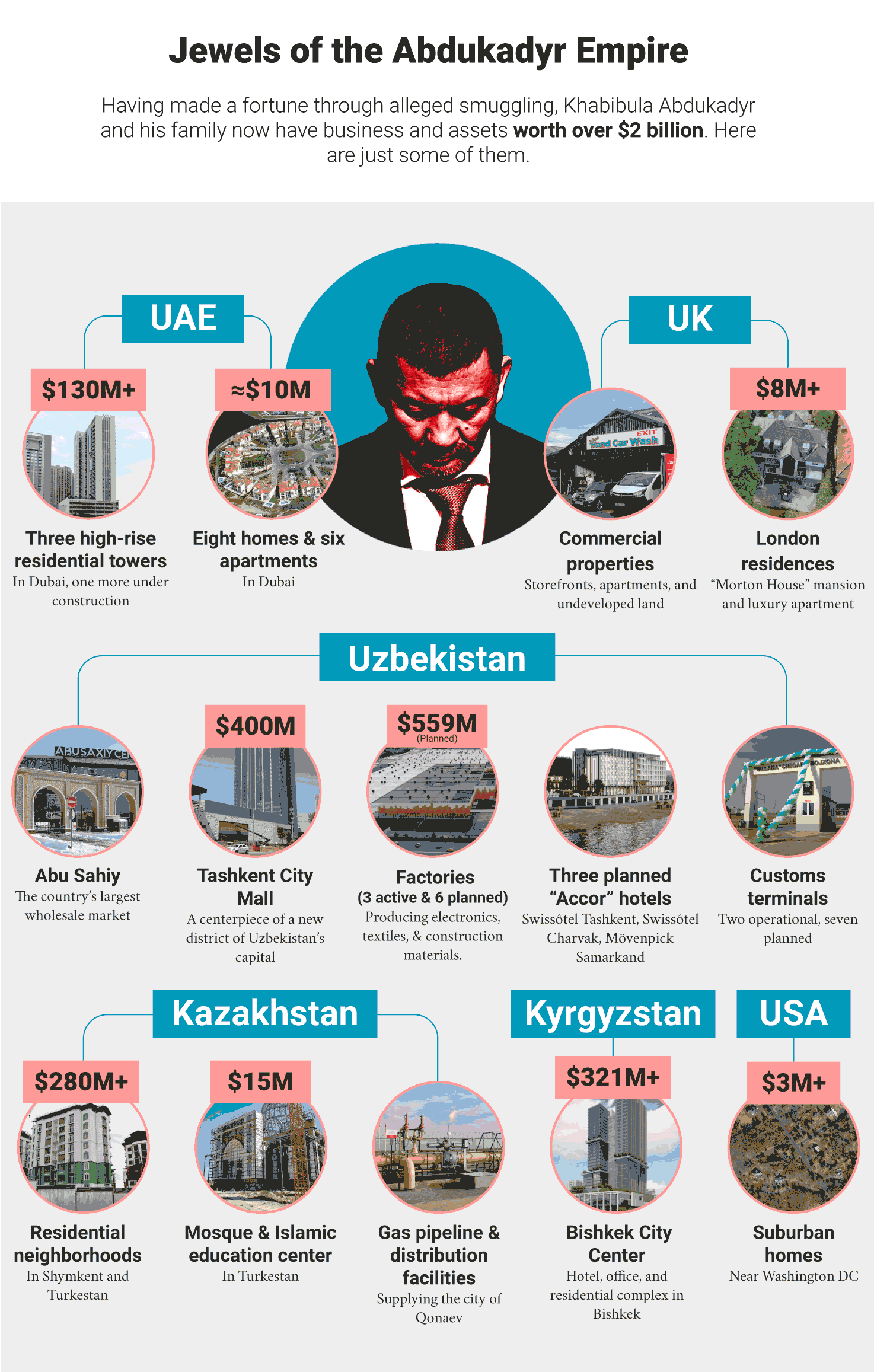 the-shadow-investor/abdukadyrs-highlights.png