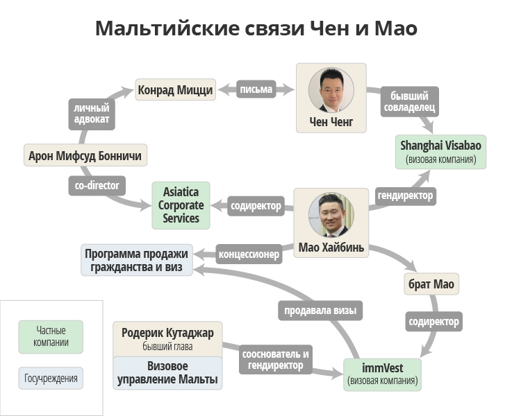 thedaphneproject/Chen-Mao-Maltese-Connections-RUS.jpg