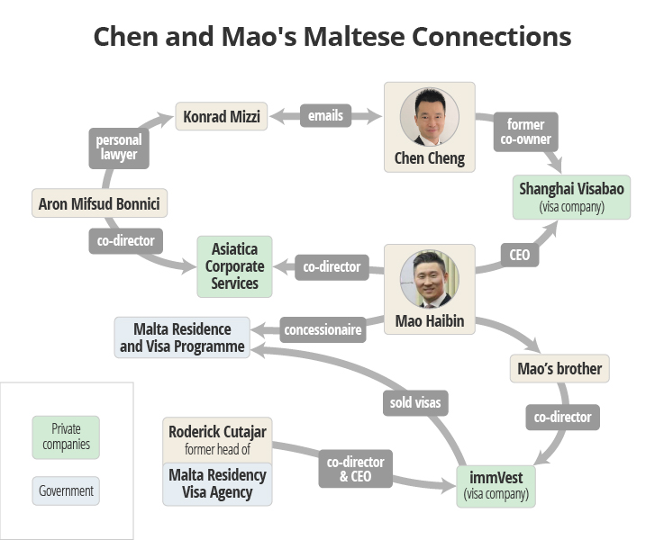thedaphneproject/Chen-and-Maos-Maltese-Connections-1.jpg