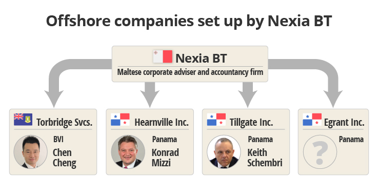 thedaphneproject/Offshore-Companies-NEXIA-BT-1.jpg