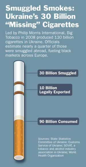 tobacco-underground/Ukraine-Chart.jpg