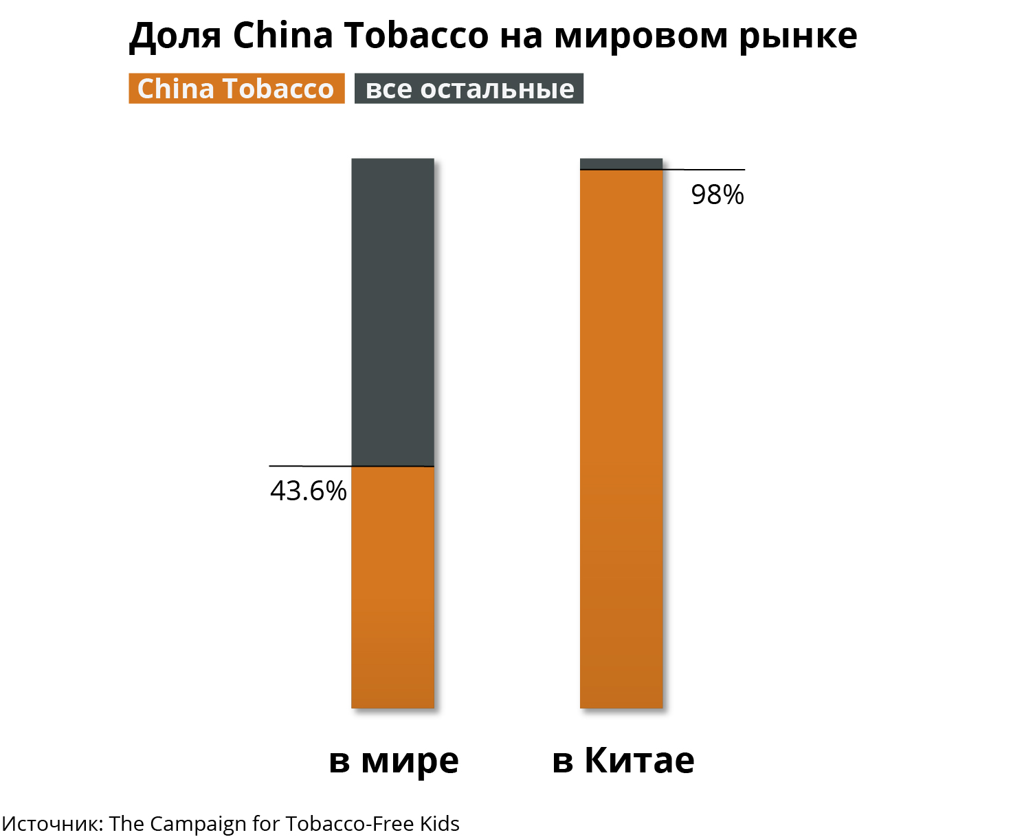 tobacco/china-tobacco/China-Tobacco-Marketshare-Desktop-RUS.jpg