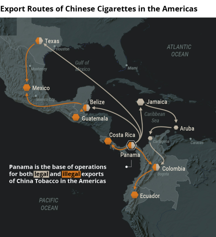 Infographic showing export routes in America