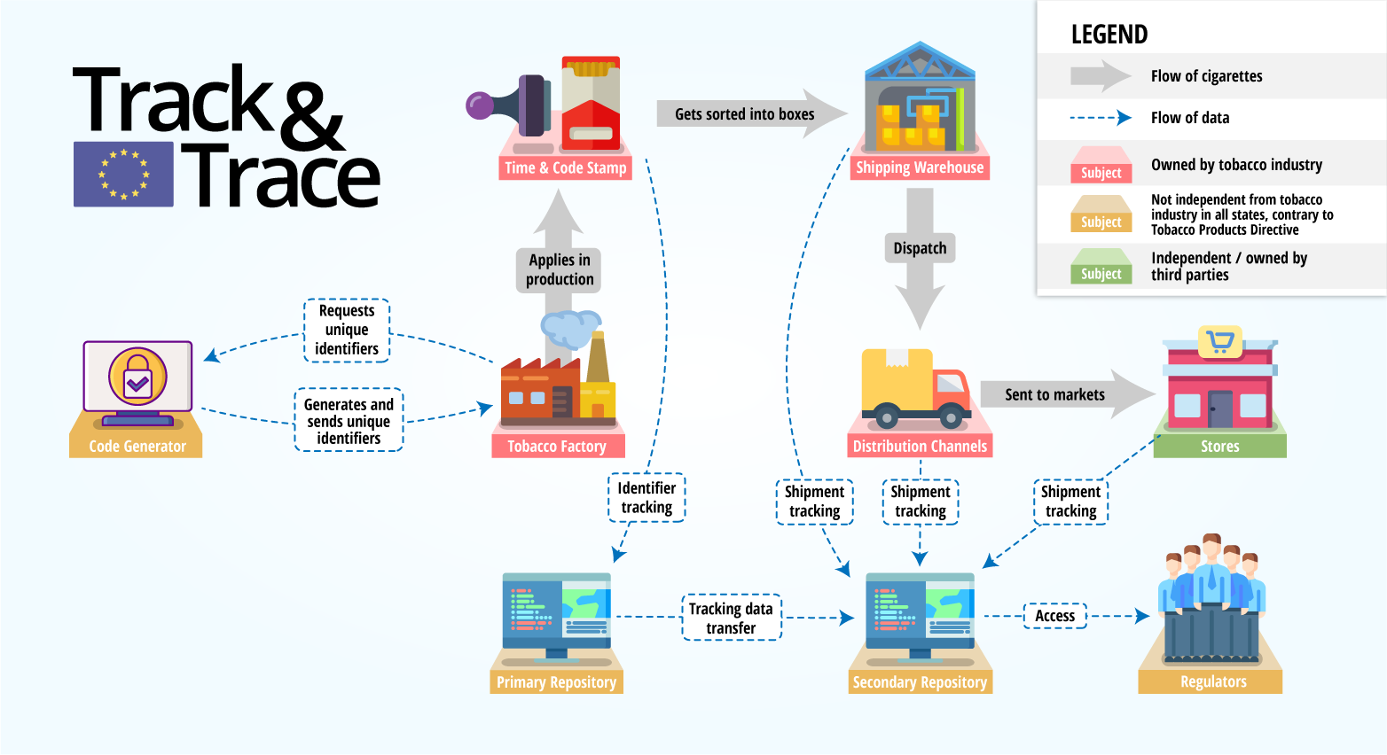 Flexiprepaid Track And Trace : Track & Trace is here for Greenmill