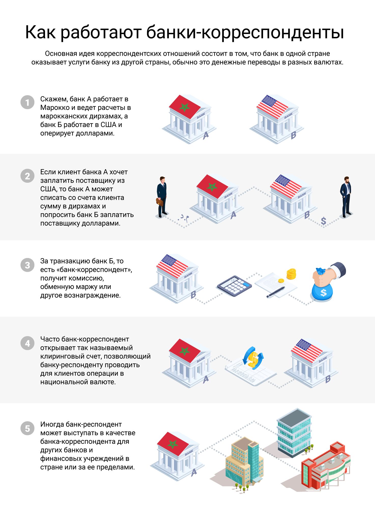 troikalaundromat/Infographic-A-rus.png