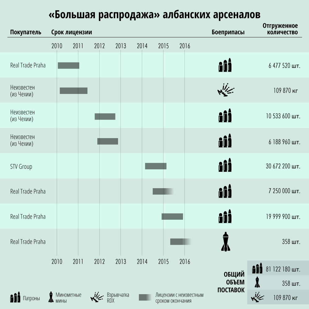 wardogmillionaire/infographic-ru.png