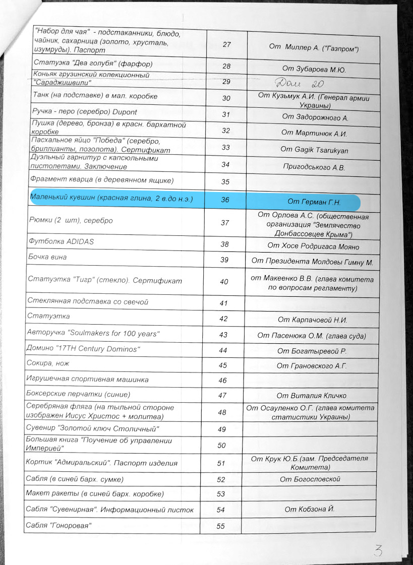 yanukovych-leaks/Graph_DSCF8029_German.jpg