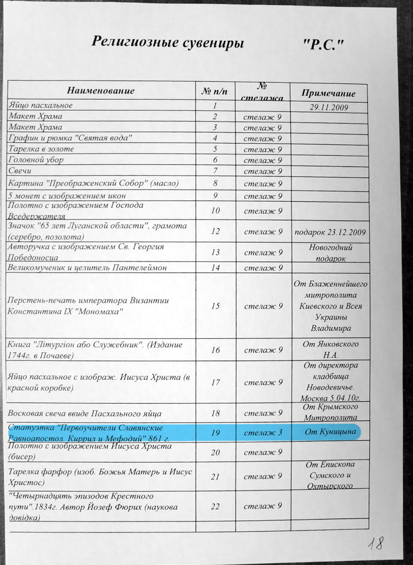 yanukovych-leaks/Graph_DSCF8029_Kunitsyn.jpg