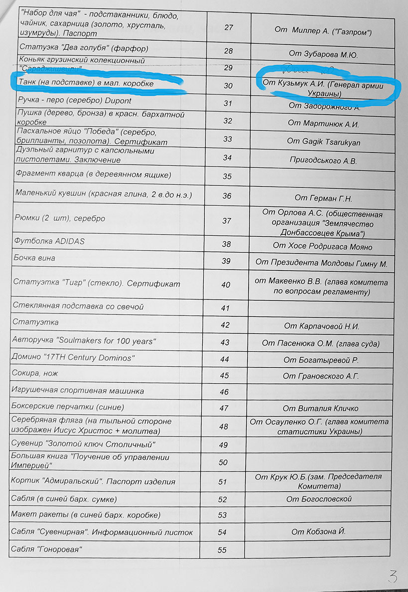 yanukovych-leaks/Graph_DSCF8029_Kuzmuk.jpg