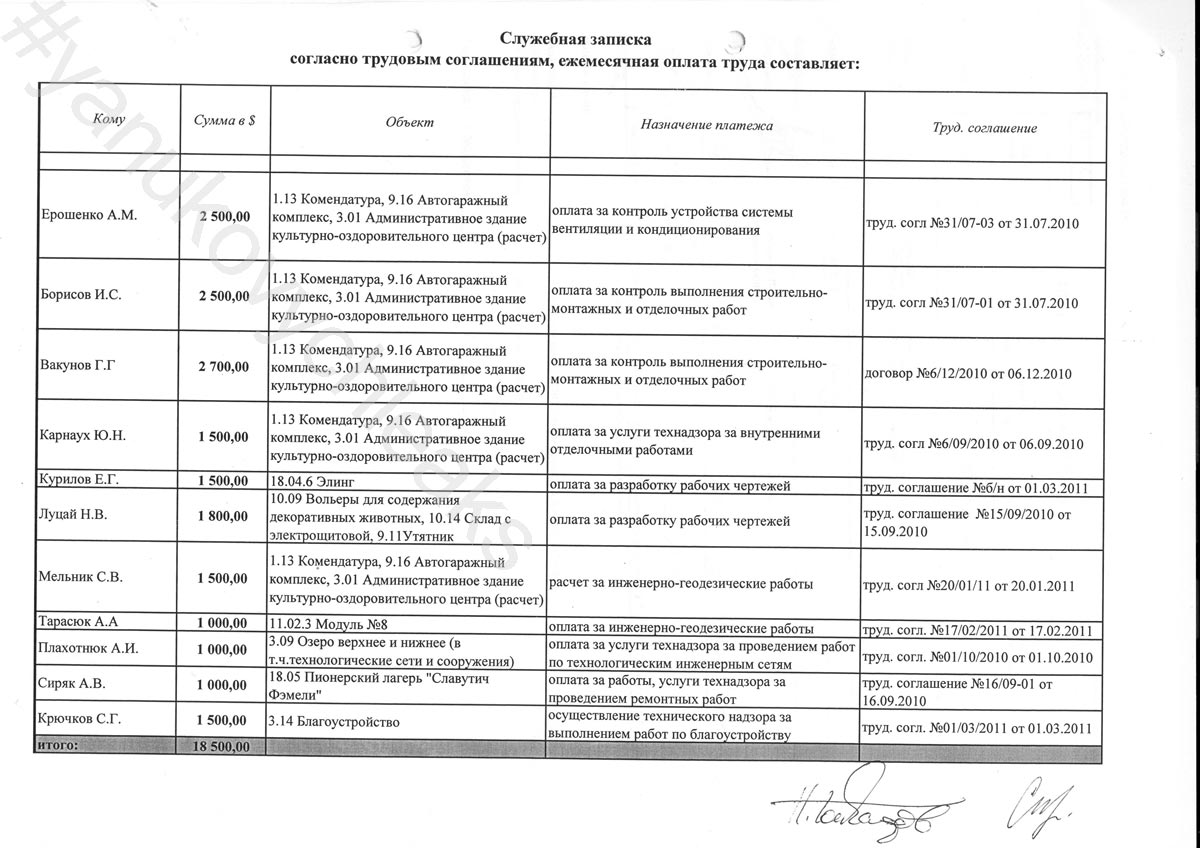 yanukovych-leaks/IMG350.jpg