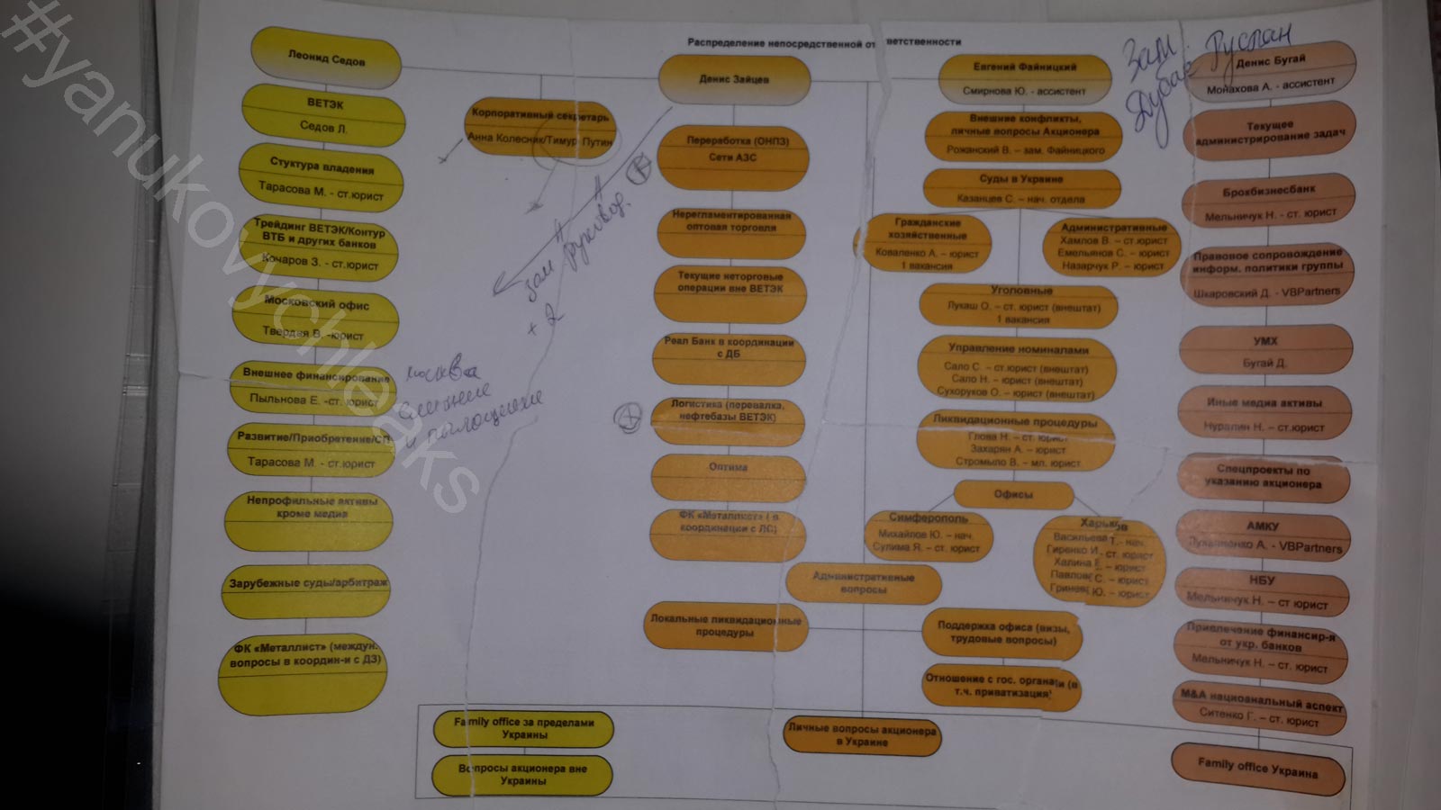 yanukovych-leaks/kurchenko-documents1.jpg