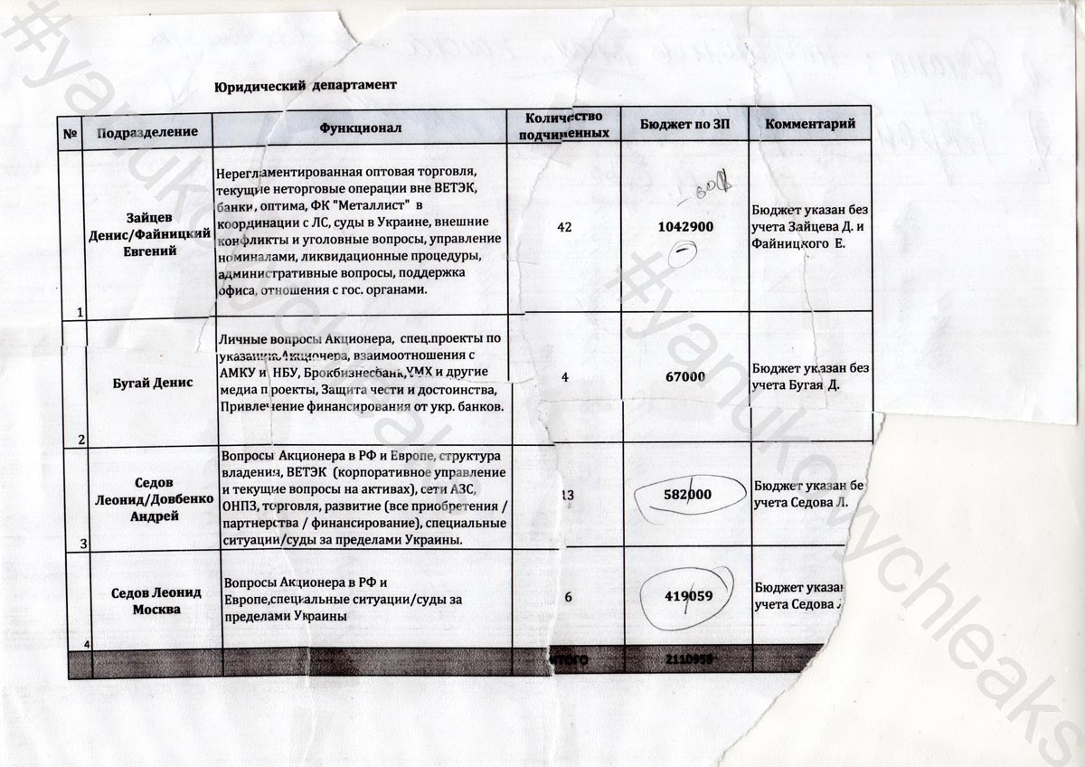 yanukovych-leaks/kurchenko-documents3.jpg