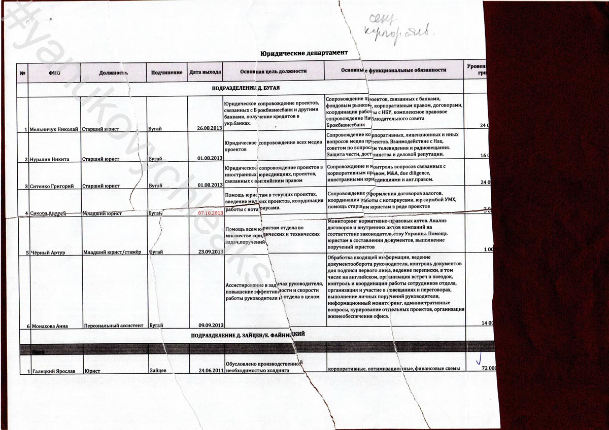 yanukovych-leaks/kurchenko-documents4.jpg