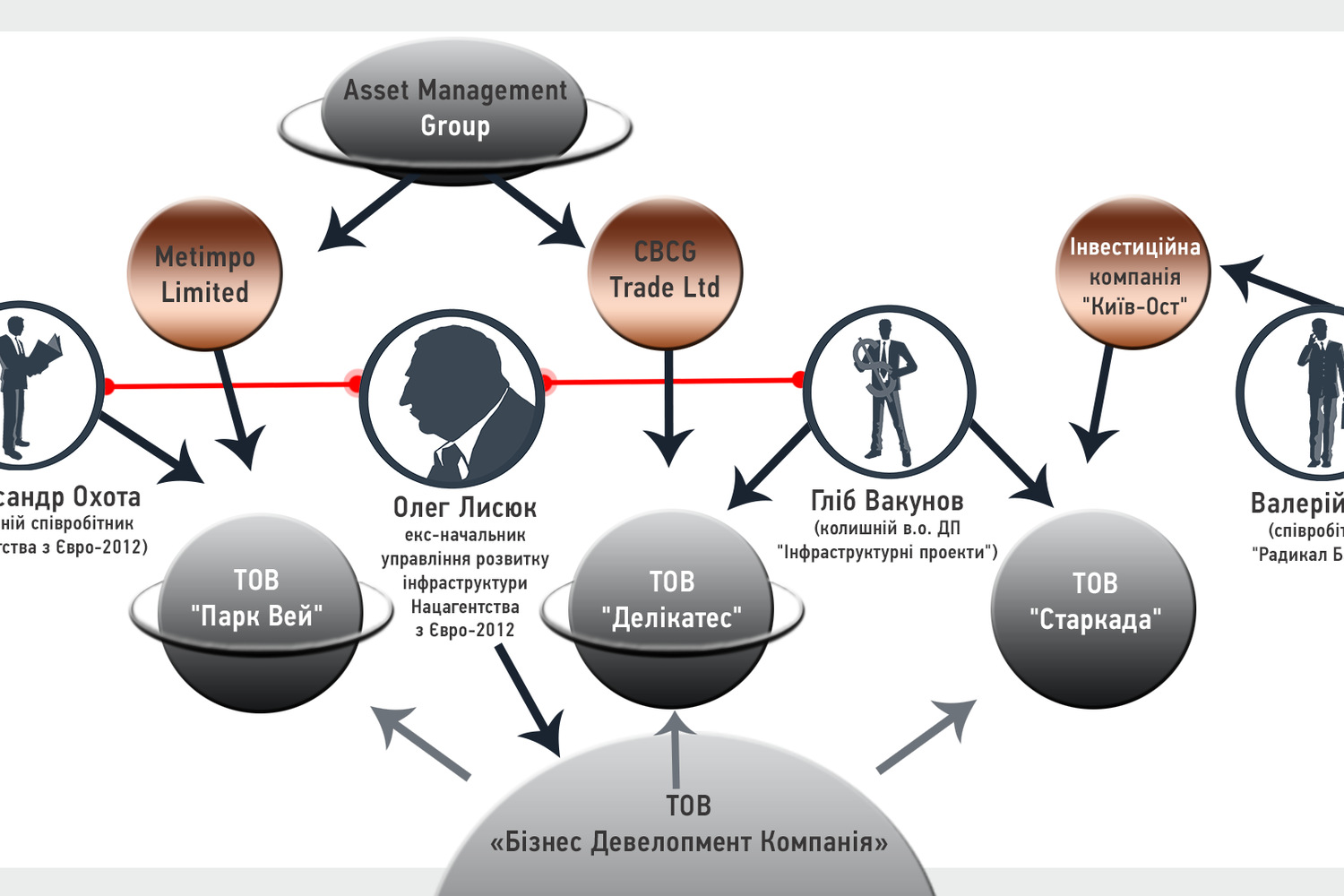 yanukovych-leaks/ysinfographics.jpg