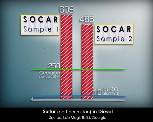 Diesel_Socar