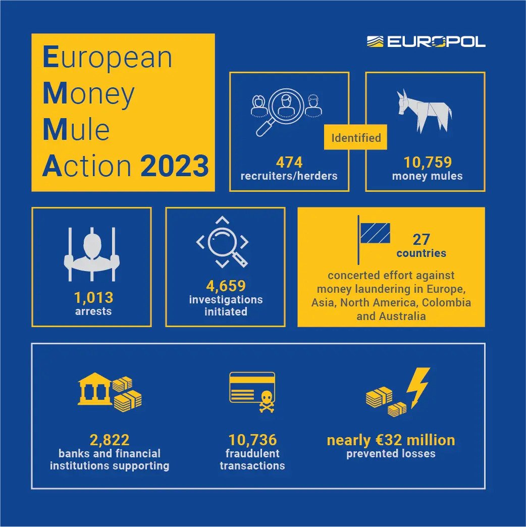 Money Mules Europol