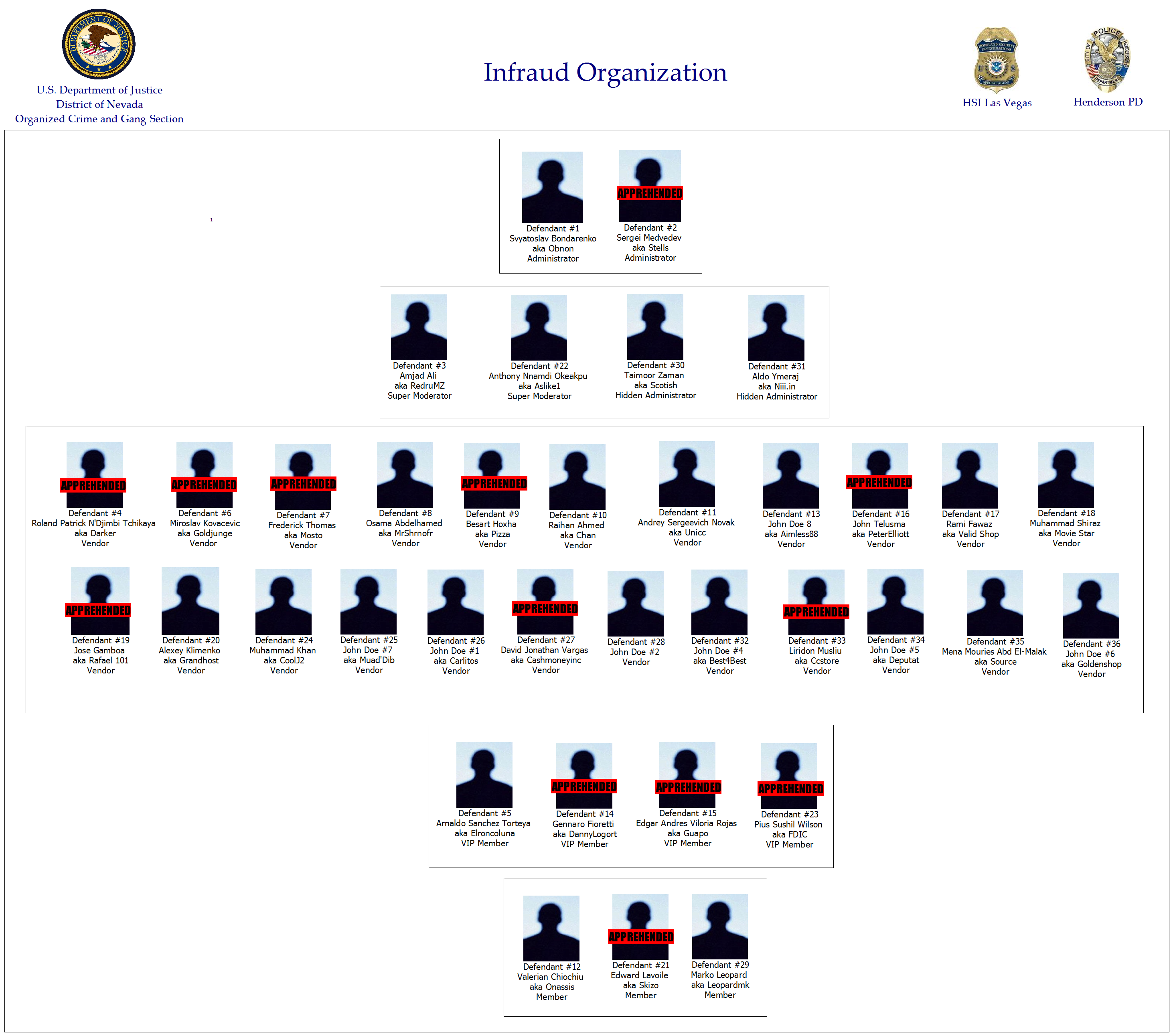 Despite titles like administrator or moderator, the DOJ's chart of the group’s hierarchy looks little different than those made to illuminate the structure of La Cosa Nostra families or other organized crime groups in the U.S. (Source: Department of Justice)