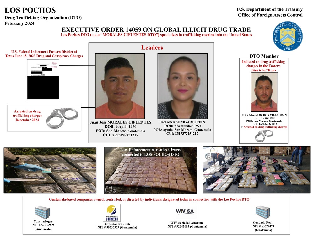 US Renews Sanctions Against Guatemalan Drug Trafficking Group