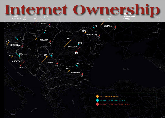Internet Ownership Project