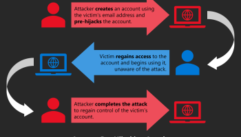 Hackers Can Secure Access to Online Accounts Before Users Even Create Them