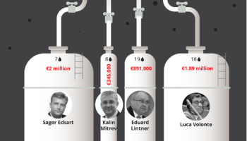 TI Files Criminal Complaint against German Politicians for Bribery