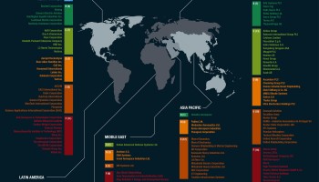 TI: Most Defence Companies in The World Do Little to Combat Graft