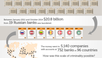 PACE: We Must Act Against Money-Laundering ‘Laundromats’