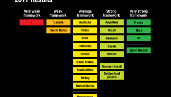 Report: G20 Slower Than Third World in Fighting Financial Crime