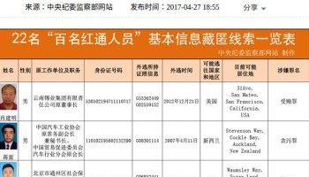 China Publishes the Foreign Addresses of its 