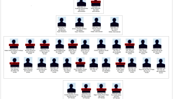 Second Guilty Plea in Largest Cybercrime Bust in US History