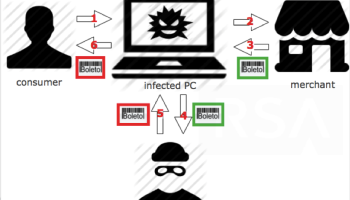 Brazil: Technology Security Company Uncovers Massive Cybercrime Ring