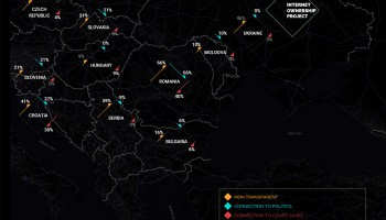 OCCRP, RISE и EurActiv запускают проект «Хозяева Сети»