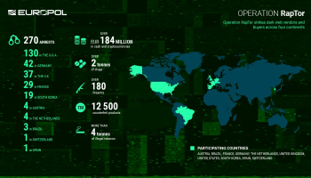 Massive Dark Web Sweep Leads to 270 Arrests Worldwide