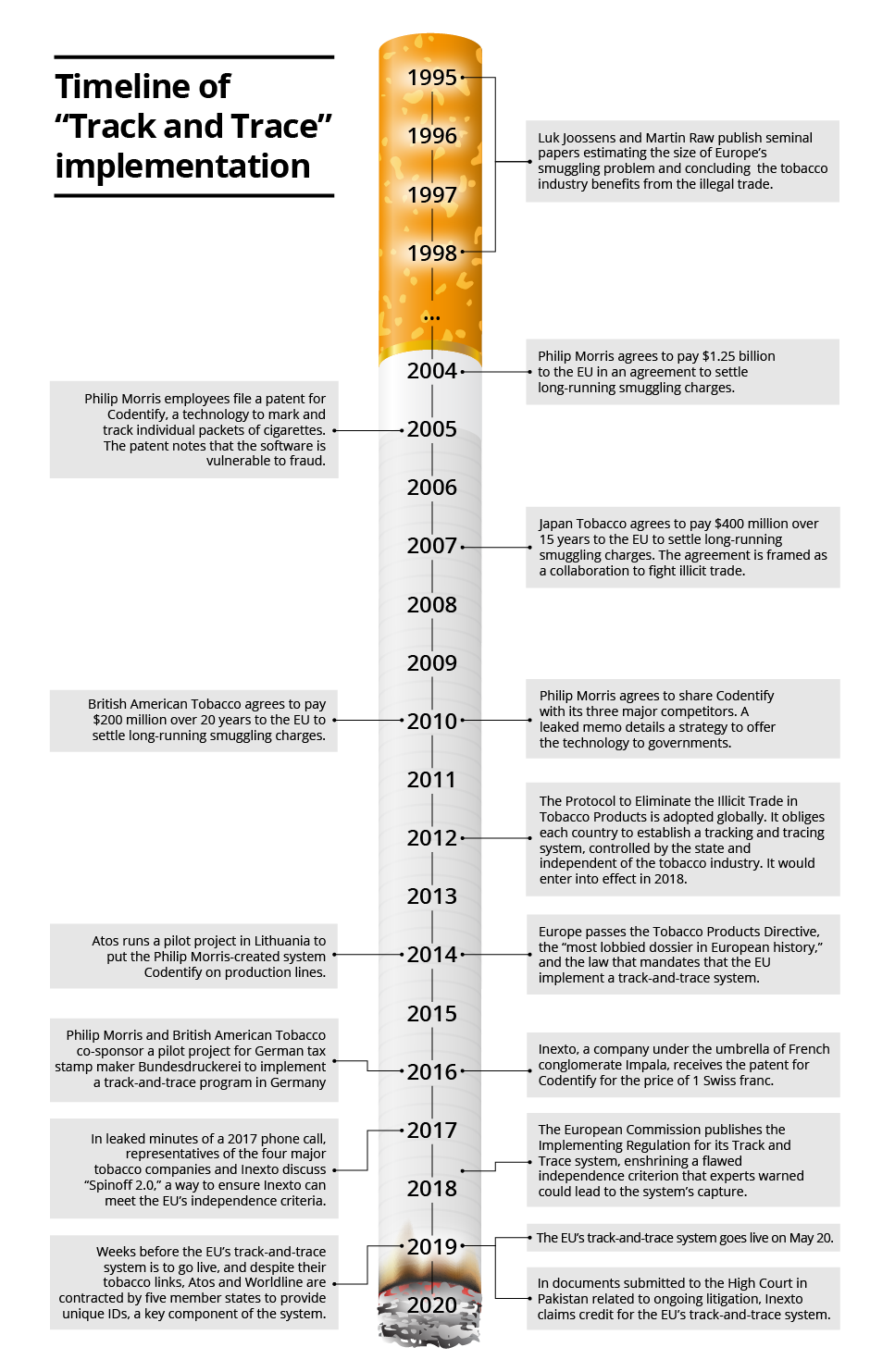 track trace tobacco The EU's Track & Trace Smokescreen